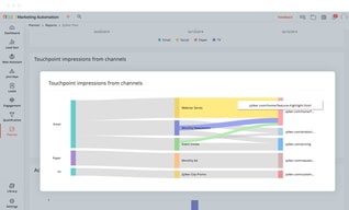 Zoho Marketing Automation 2