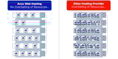AccuWeb Hosting 4