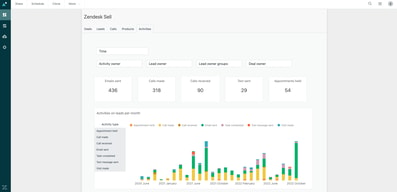 Zendesk Sell 0