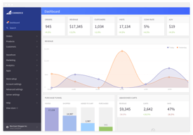BigCommerce 1