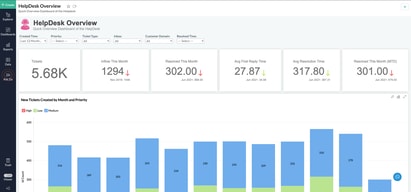 Zoho Creator 3