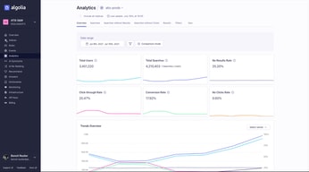 Algolia 1