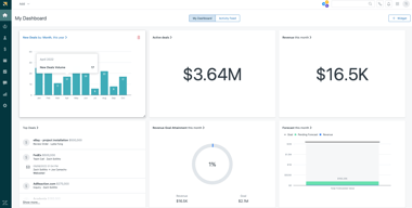 Zendesk Sell 1