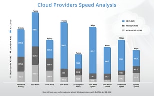 V2 Cloud 2