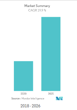 Chart, bar chart