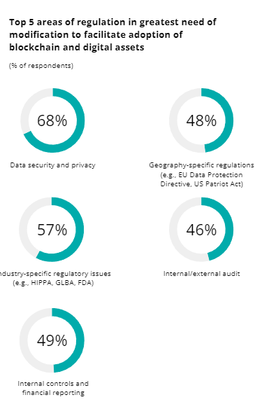 blockchain regulation