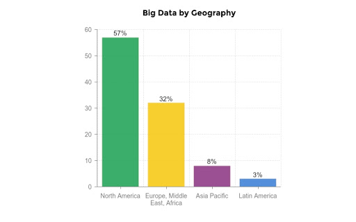 Big Data Stats - Big Data Statistics by Geography