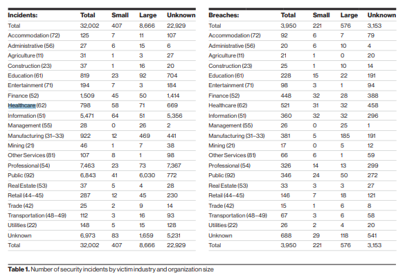 cyber accidents by industry