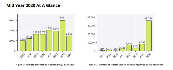 number of data breaches