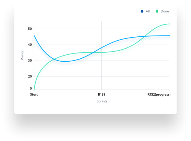 iceScrum Metrics