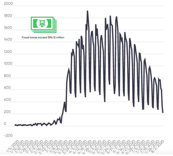 stimulus checks scams