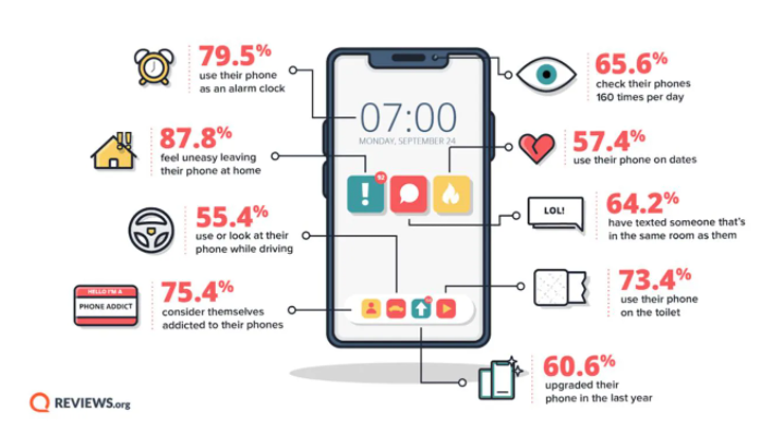 phone statistics