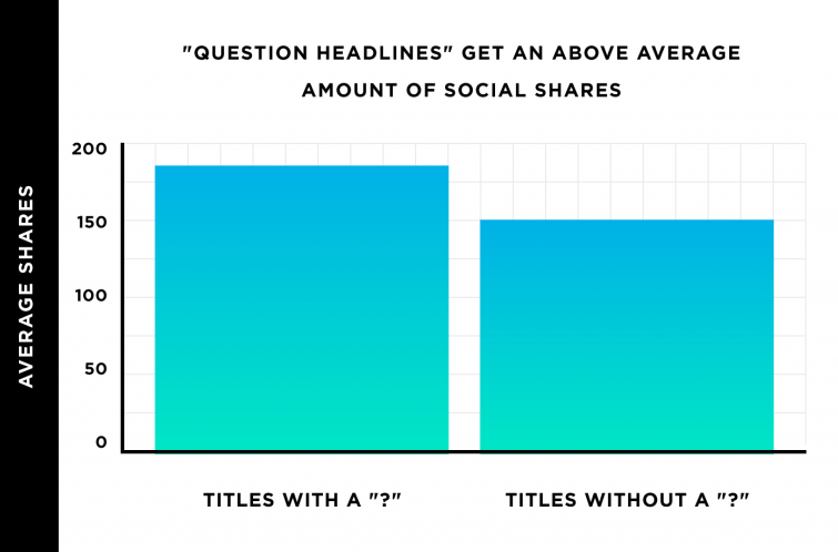 importance of good headline