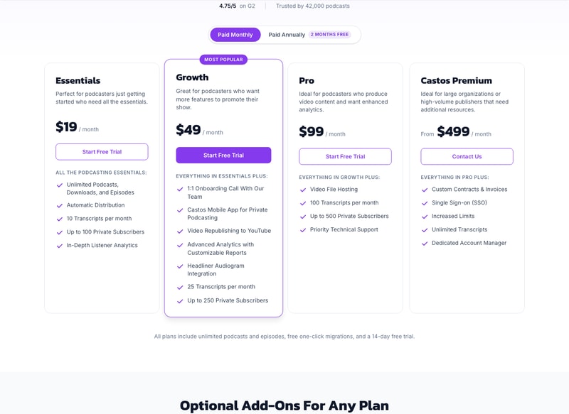 Castos pricing: Essentials $19 a month, Growth $49, Pro $99 and Castos Premium from $499, with a 2 months free annual toggle.