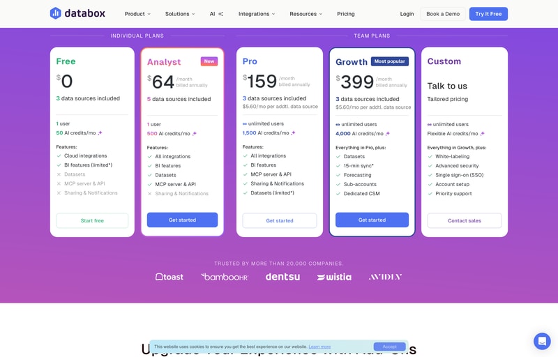 Databox’s pricing page showing Free at $0, Analyst at $64, Pro at $159 and Growth at $399 per month billed annually.