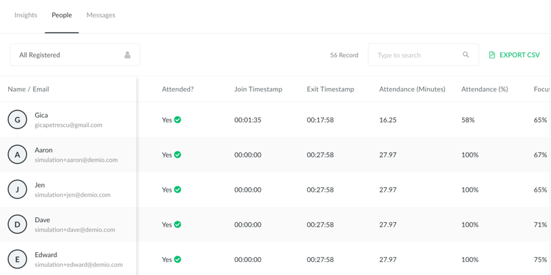 demio detailed attendance dashboard