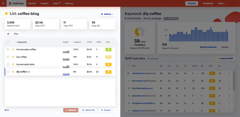 keword details KWFinder