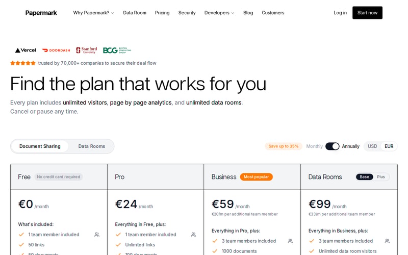 Papermark’s pricing page, noting every plan includes unlimited visitors, page-by-page analytics and unlimited data rooms, with separate Document Sharing and Data Rooms product lines and a currency and billing-period toggle.