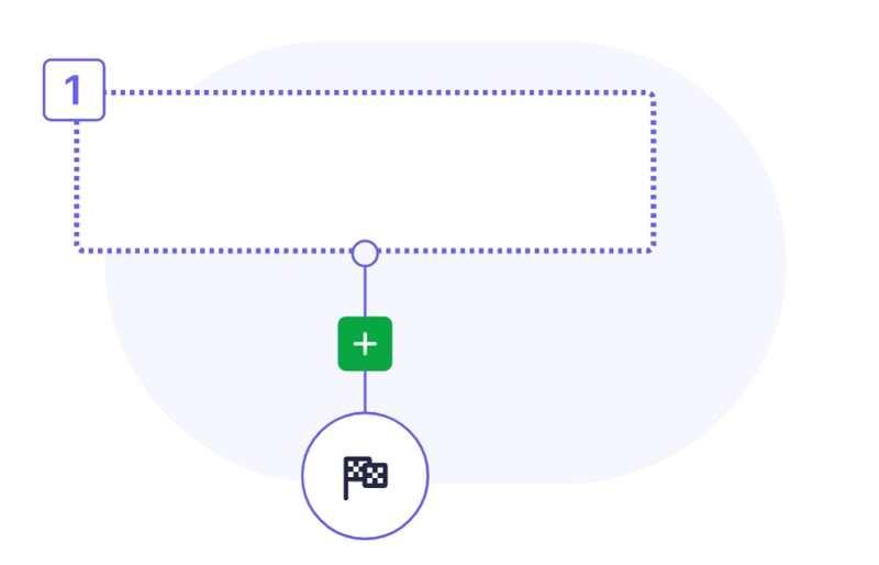Pipedrive Automations Page