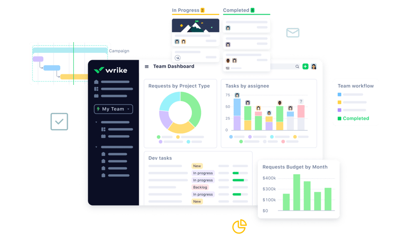 Wrike Dashboard
