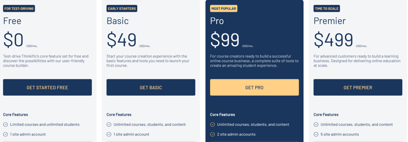 A screenshot of Thinkific's four pricing plans, including the free version. The Enterprise plan is further down the pricing page along with the add-on option for the Pro plan.