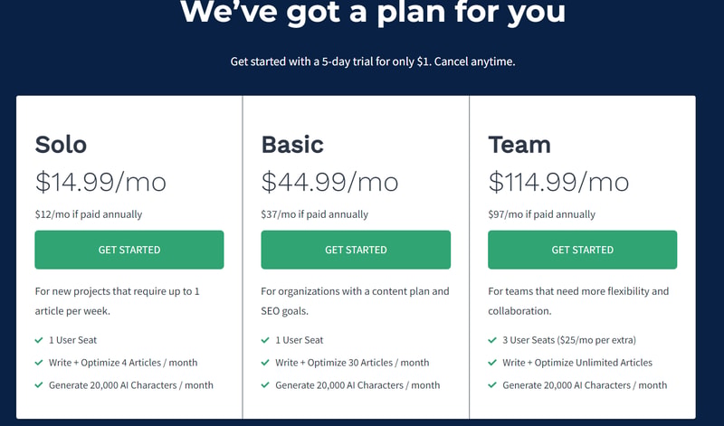 Frase Pricing Page