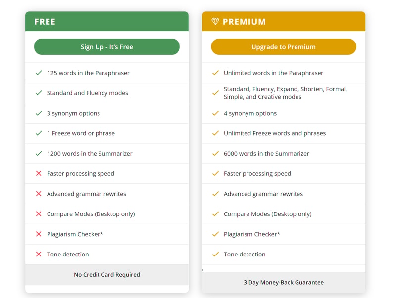 QuillBot Pricing page
