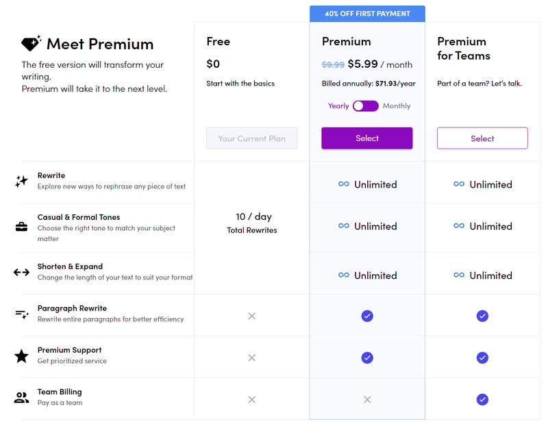 Wordtune pricing page