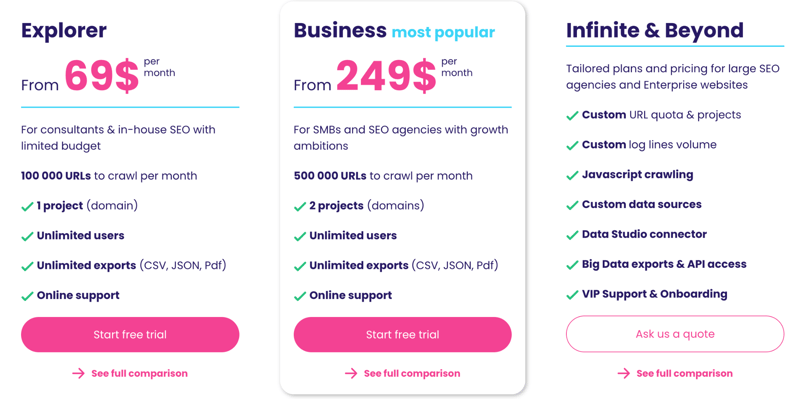 OnCrawl Pricing page