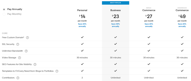 Squarespace prices and tiers in table format.
