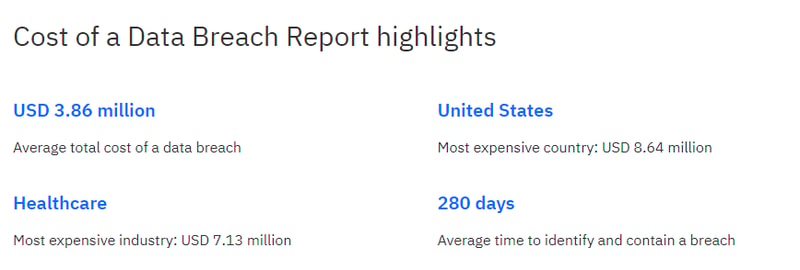 costs of a data breach