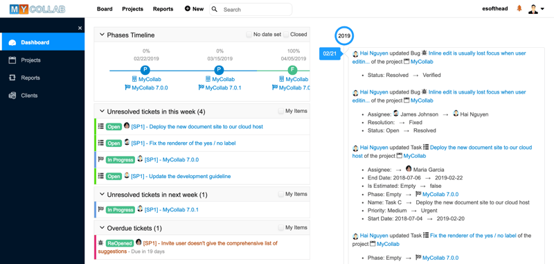 MyCollab Project dashboard