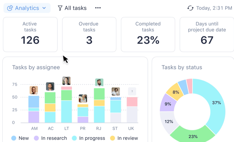 Wrike project dashboard