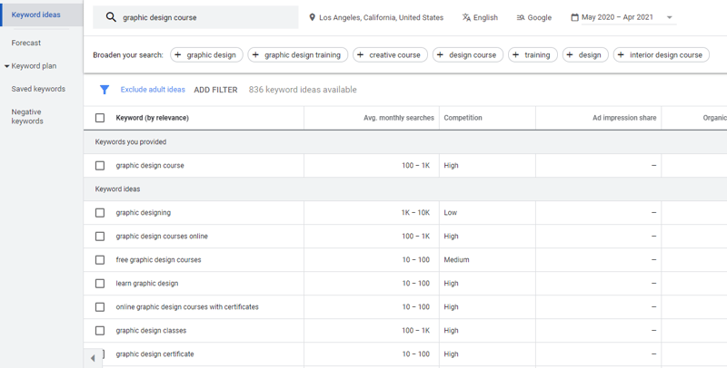 Google Ads