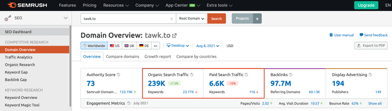 semrush dashboard
