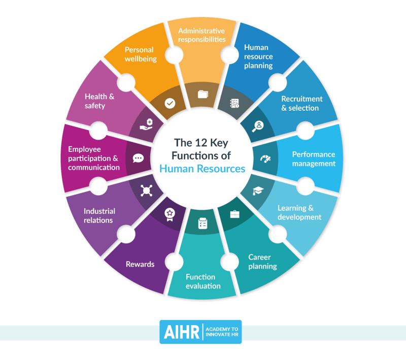 What is the HR Department? Important functions