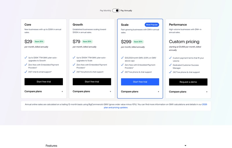 BigCommerce’s pricing page showing Core at $29, Growth at $79, Scale at $299 a month billed annually, and Performance from $1,499.