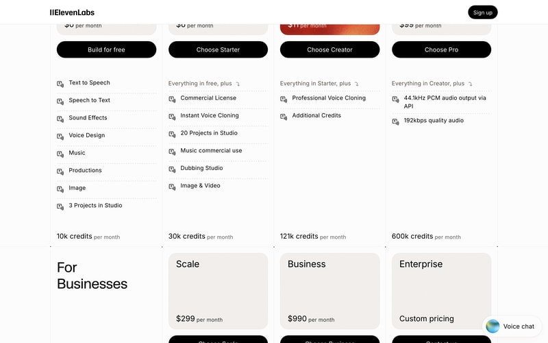 ElevenLabs’s pricing page showing Free at $0, Starter at $6, Creator at $11 after a first-month discount, and Pro at $99 per month, with credit allowances of 10k, 30k, 121k and 600k.