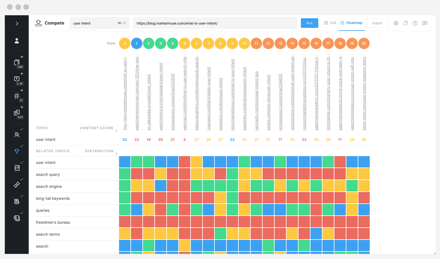 MarketMuse screenshot 4