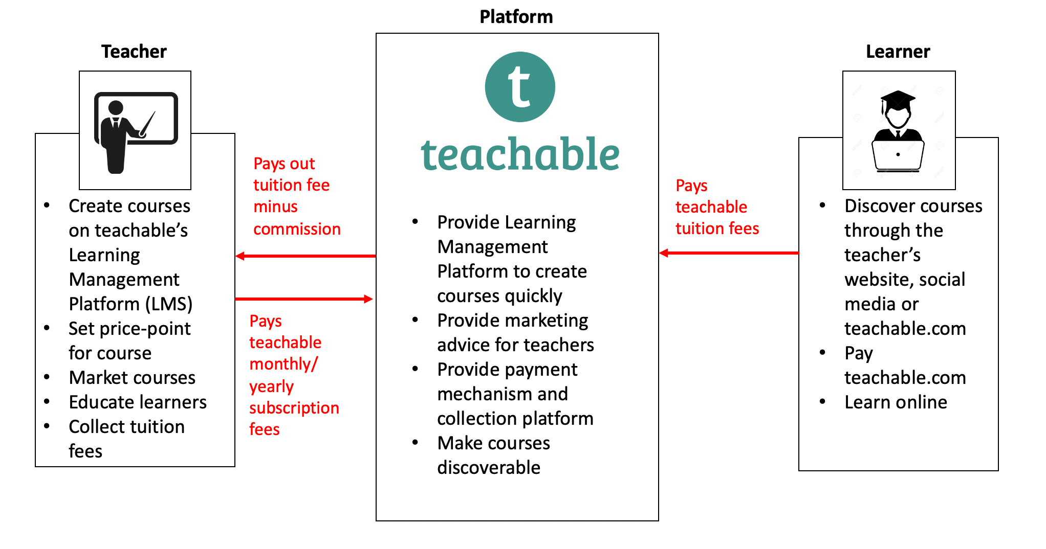 Teachable screenshot 3