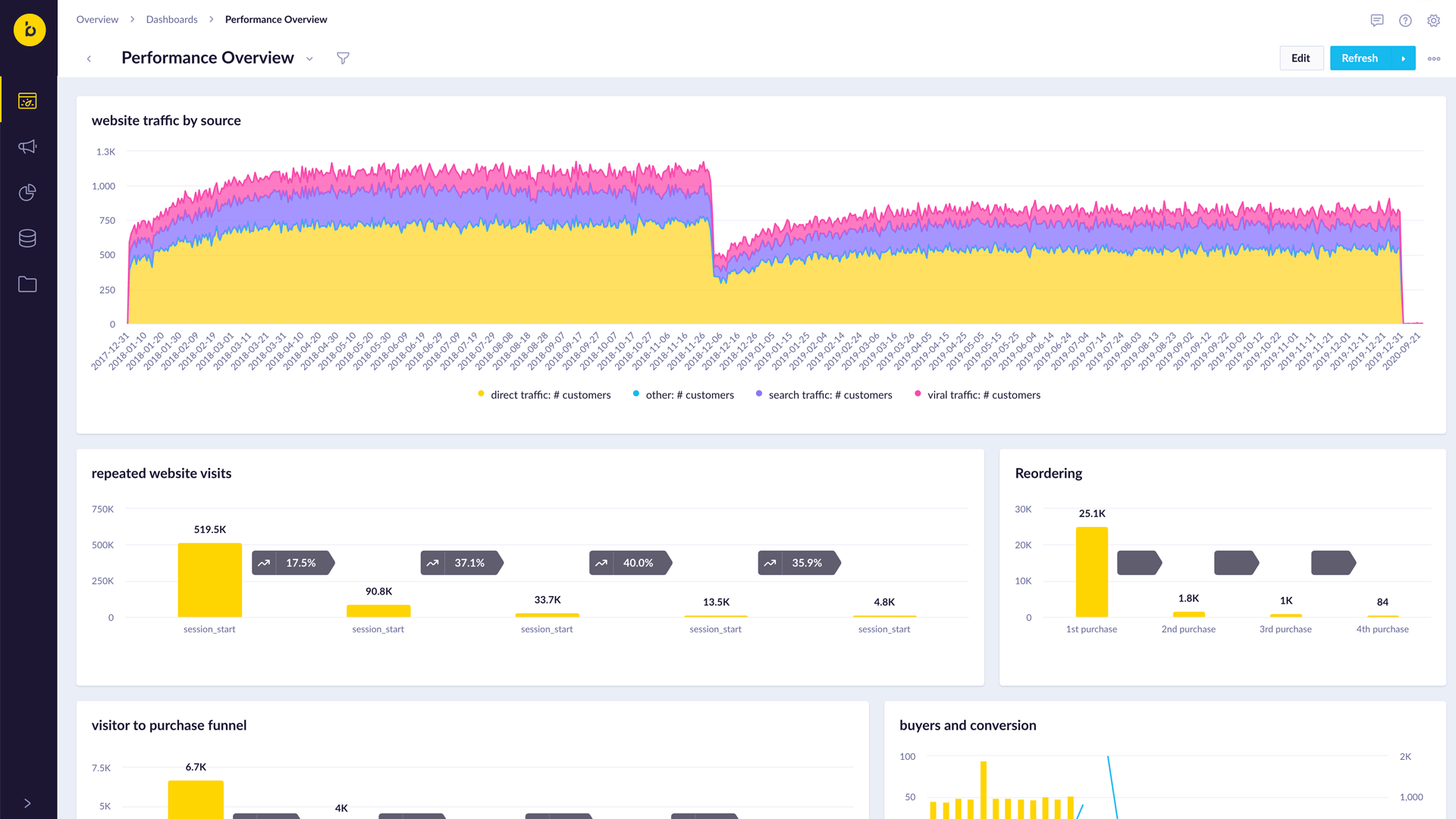 Bloomreach Commerce Experience Cloud screenshot 3