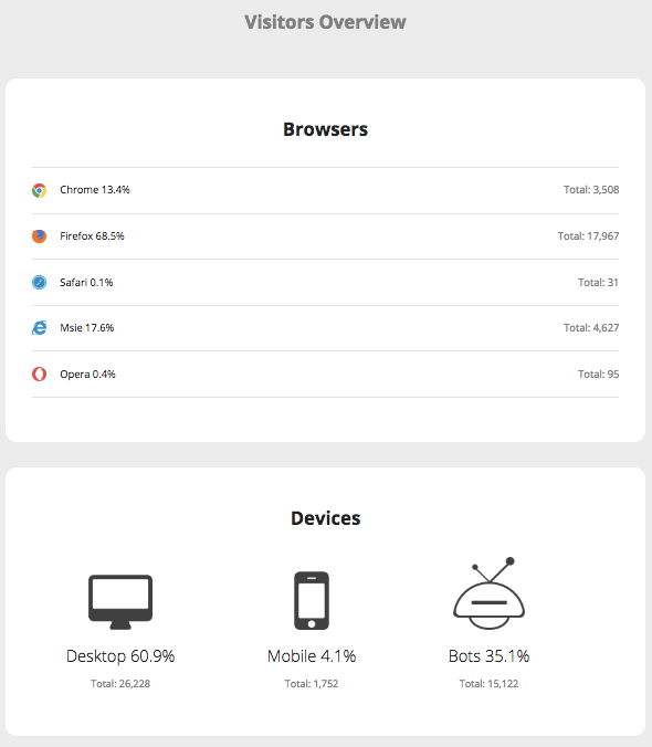 Sucuri screenshot 3