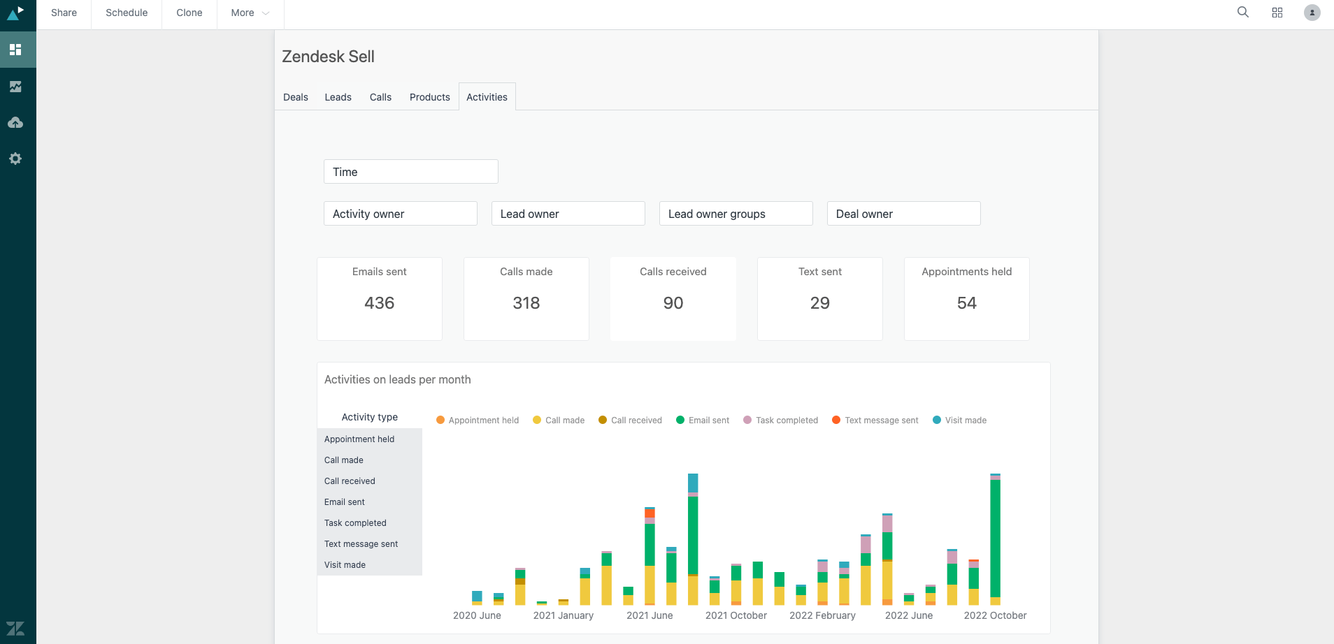 Zendesk Sell screenshot 1