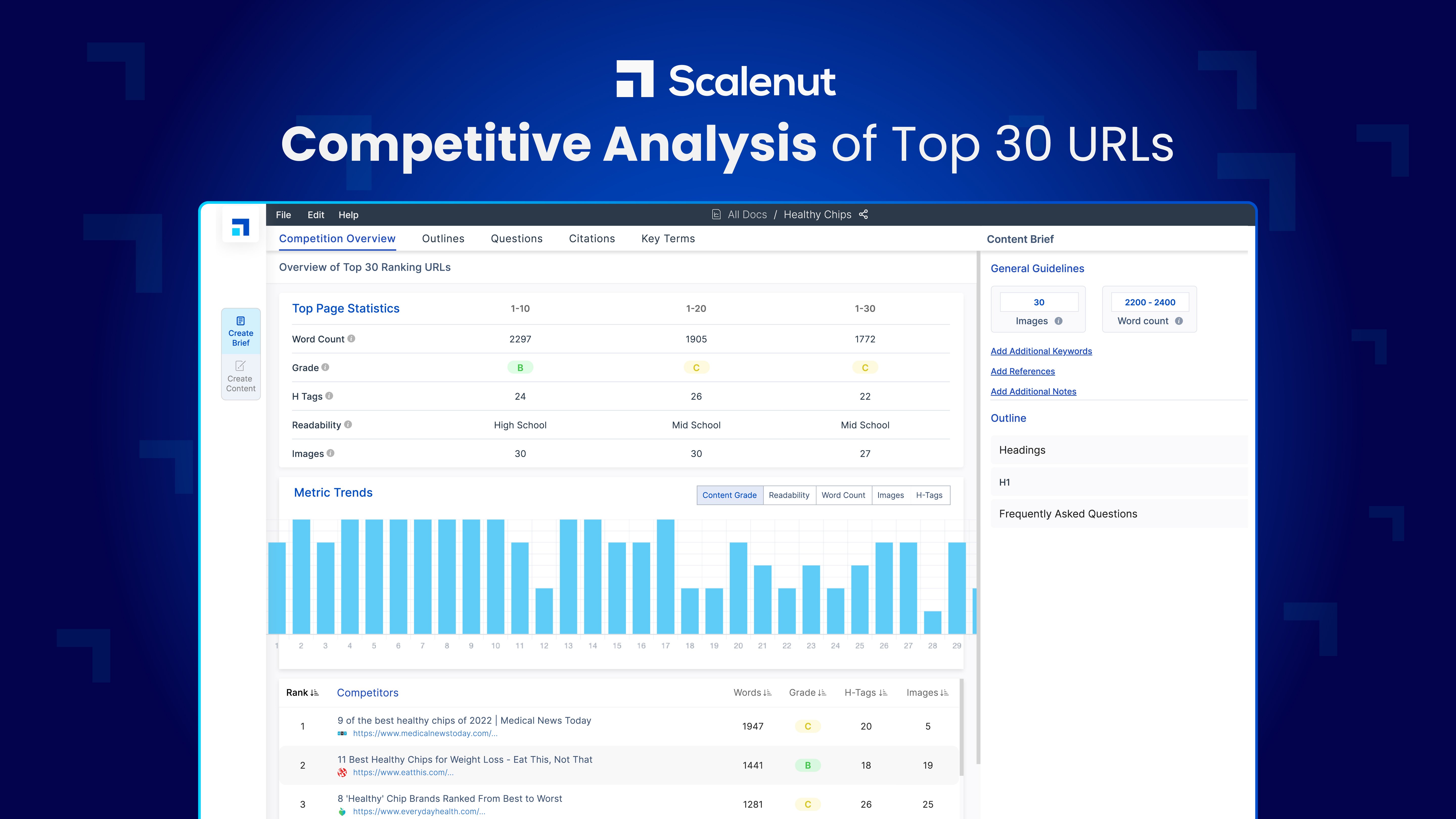 Scalenut screenshot 2
