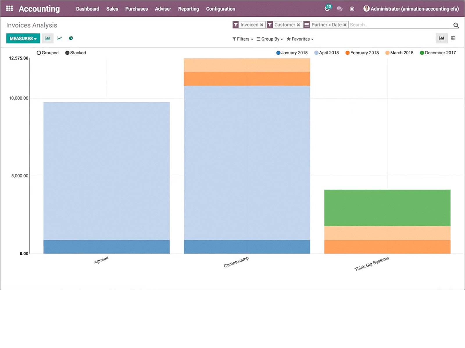 Odoo Accounting screenshot 5