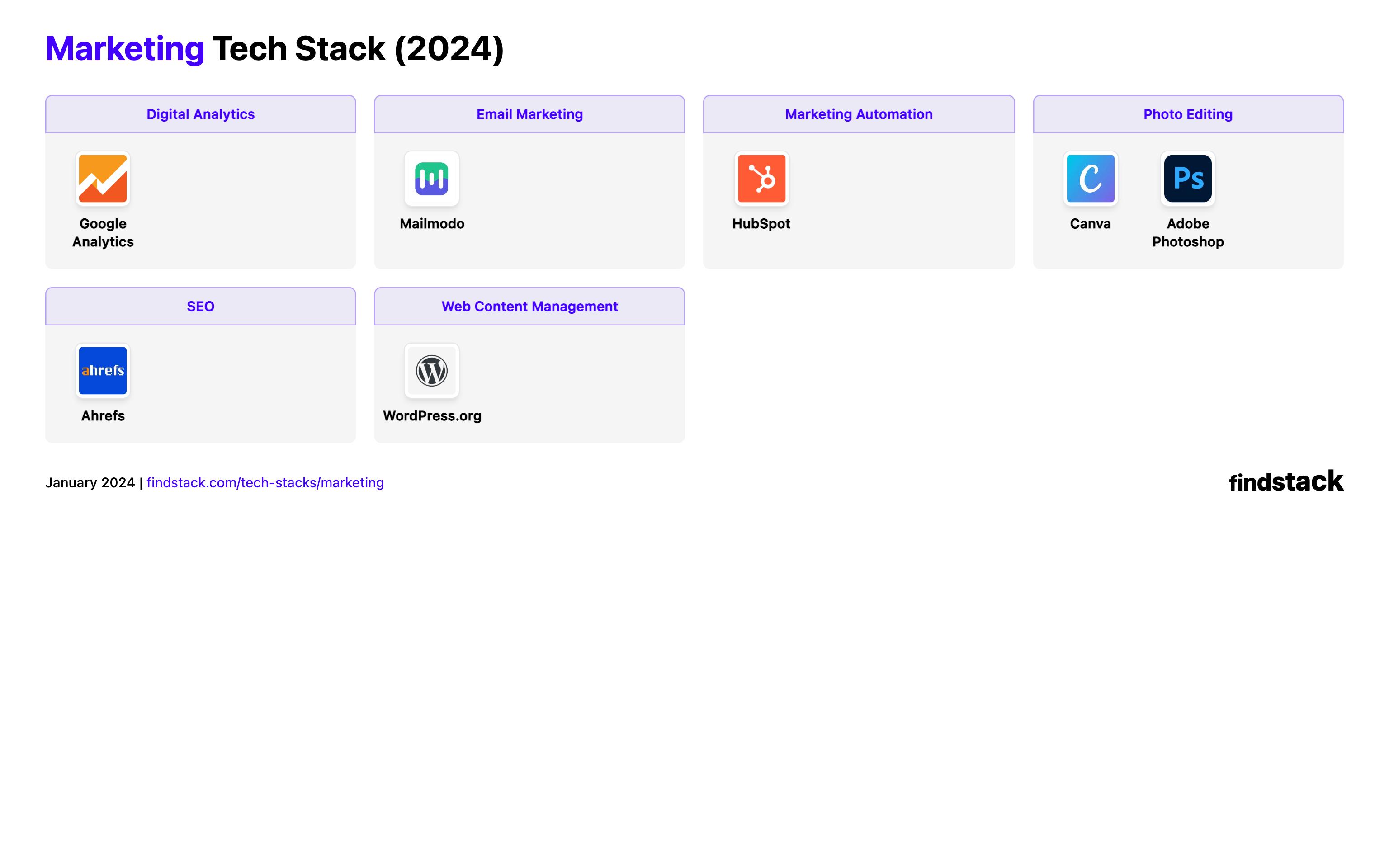 Marketing Tech Stack Map