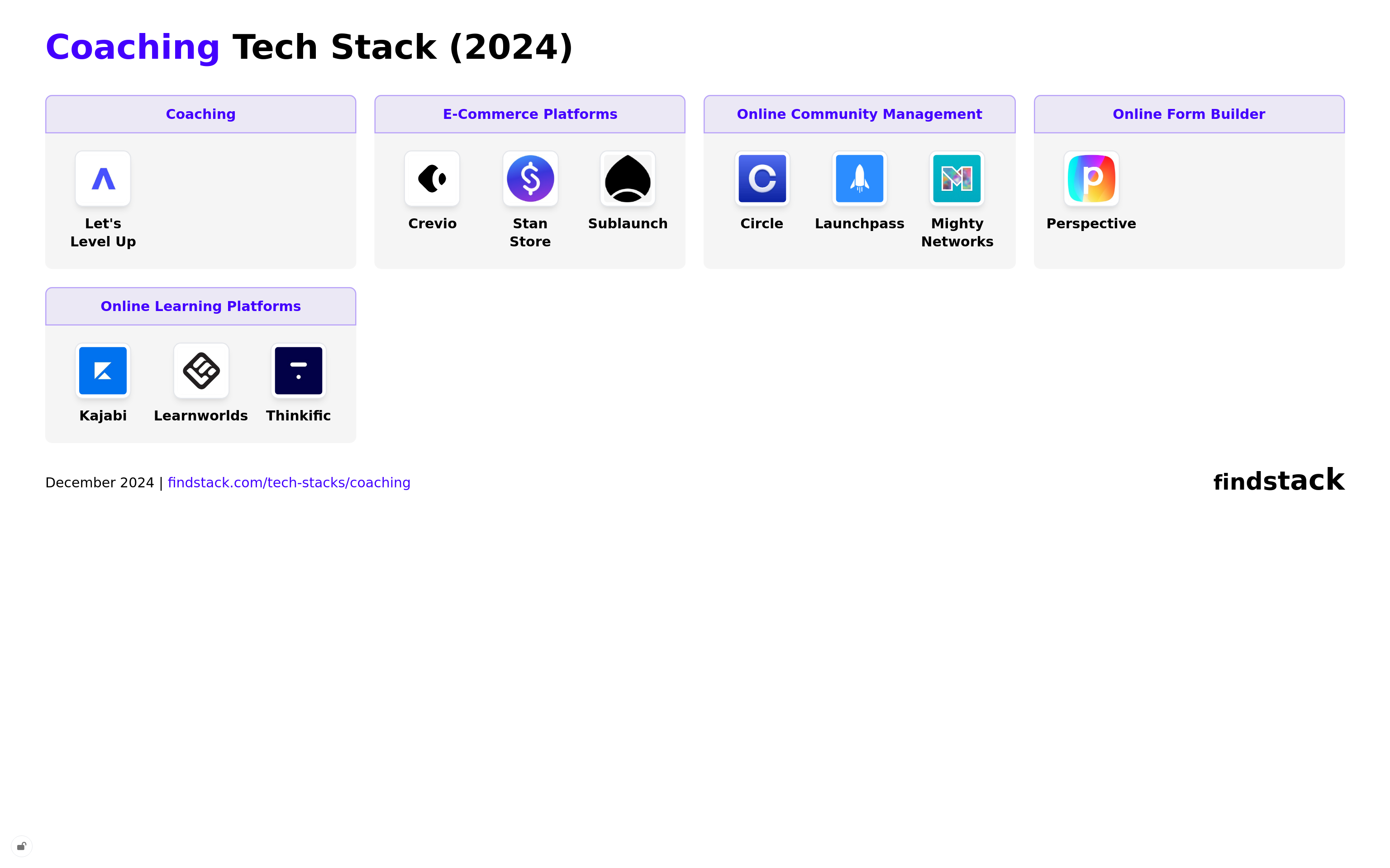 Coaching Tech Stack Map