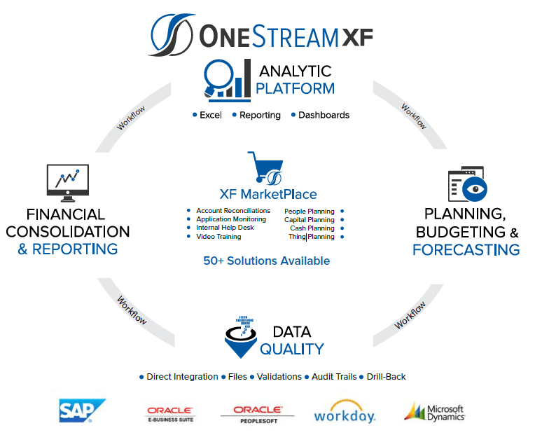 OneStream screenshot 3
