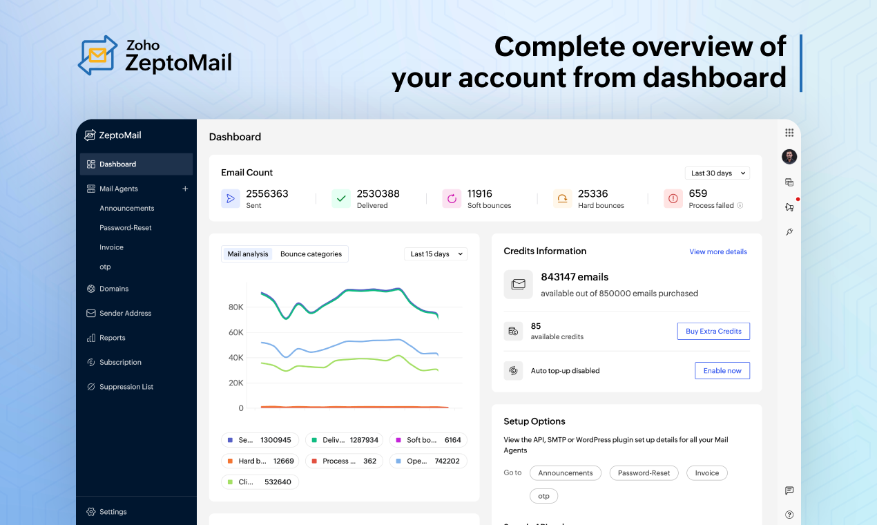 Zoho ZeptoMail