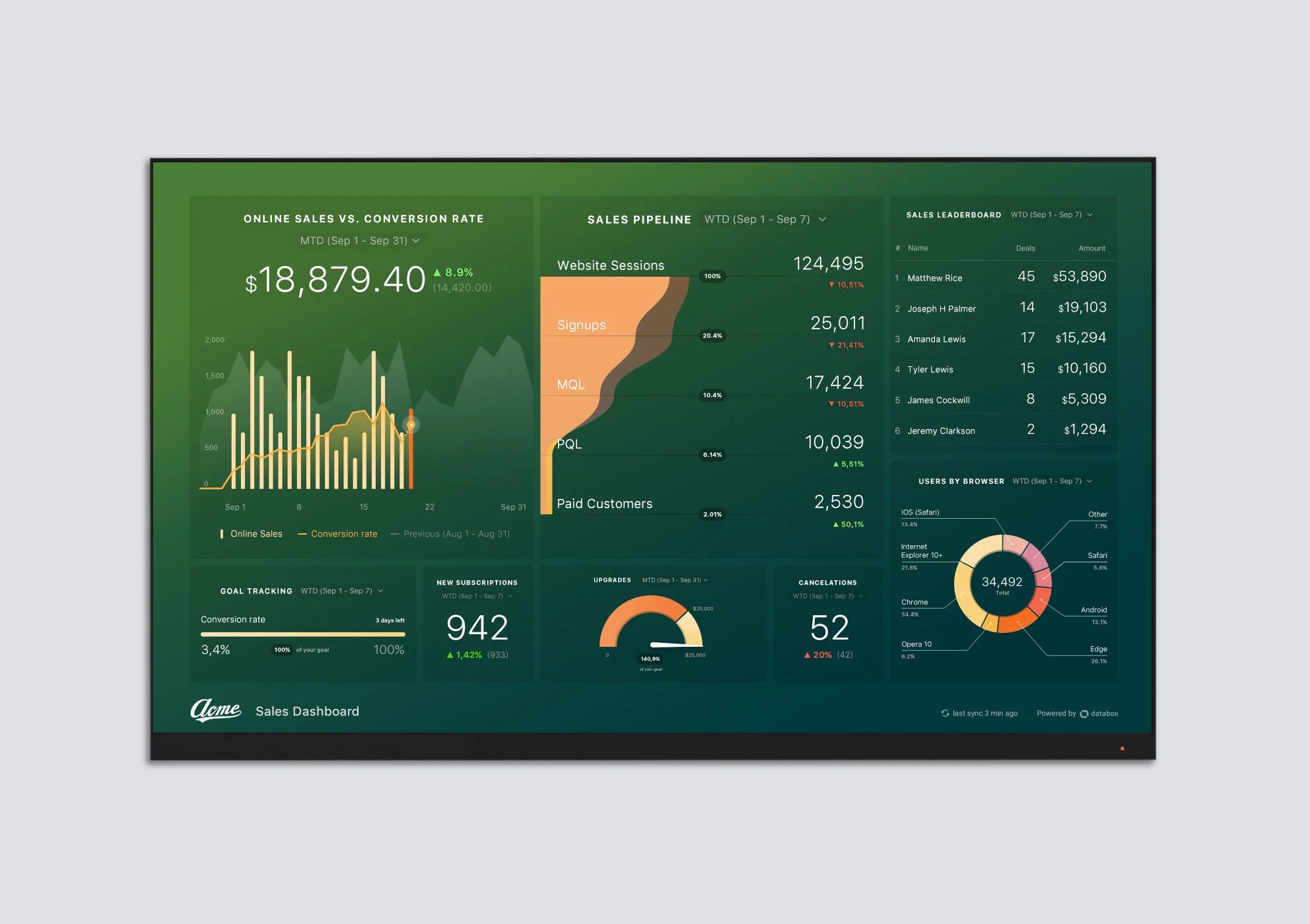 Databox screenshot 1